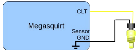 Coolant Temperature Sensor calibration